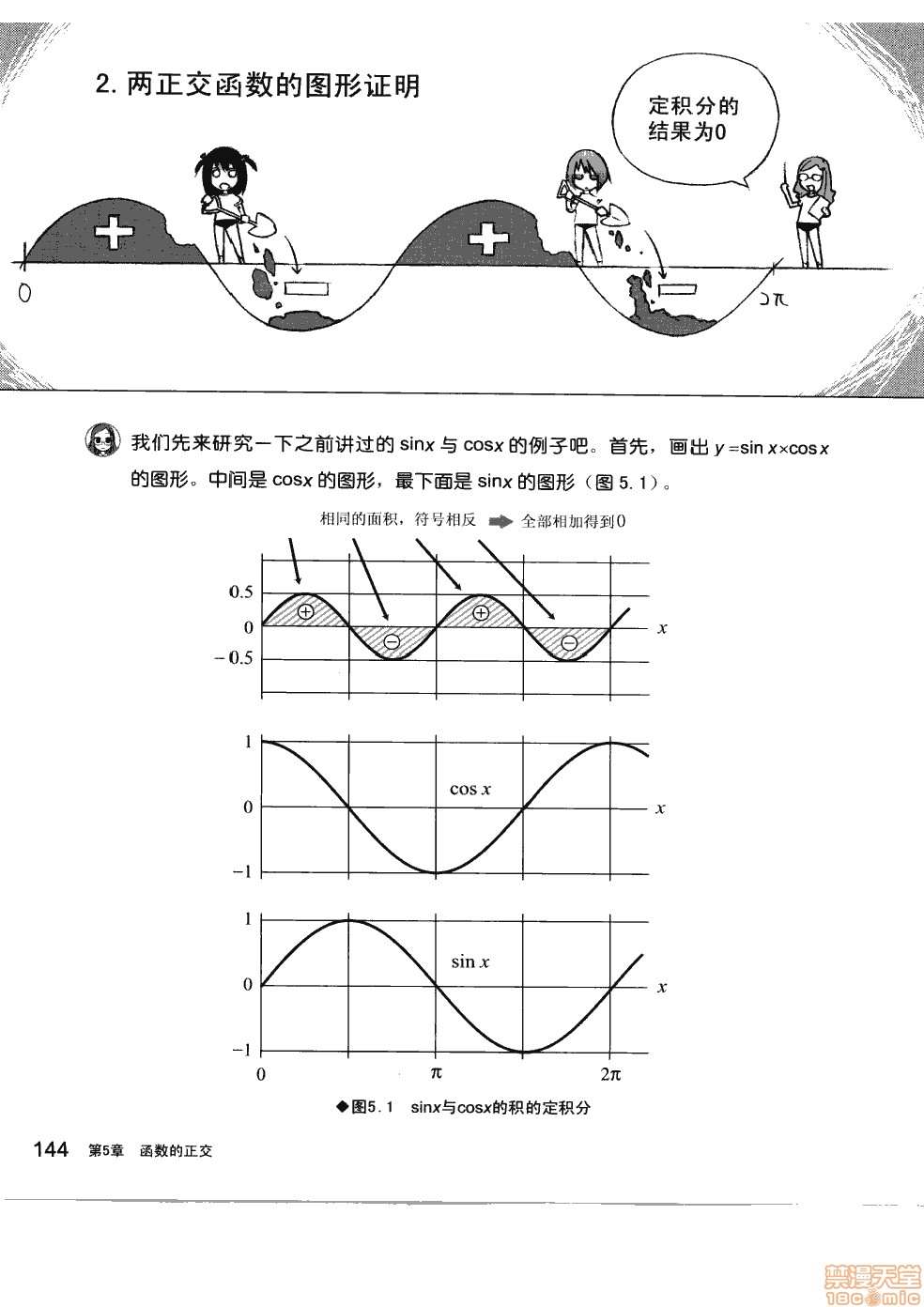 第150页