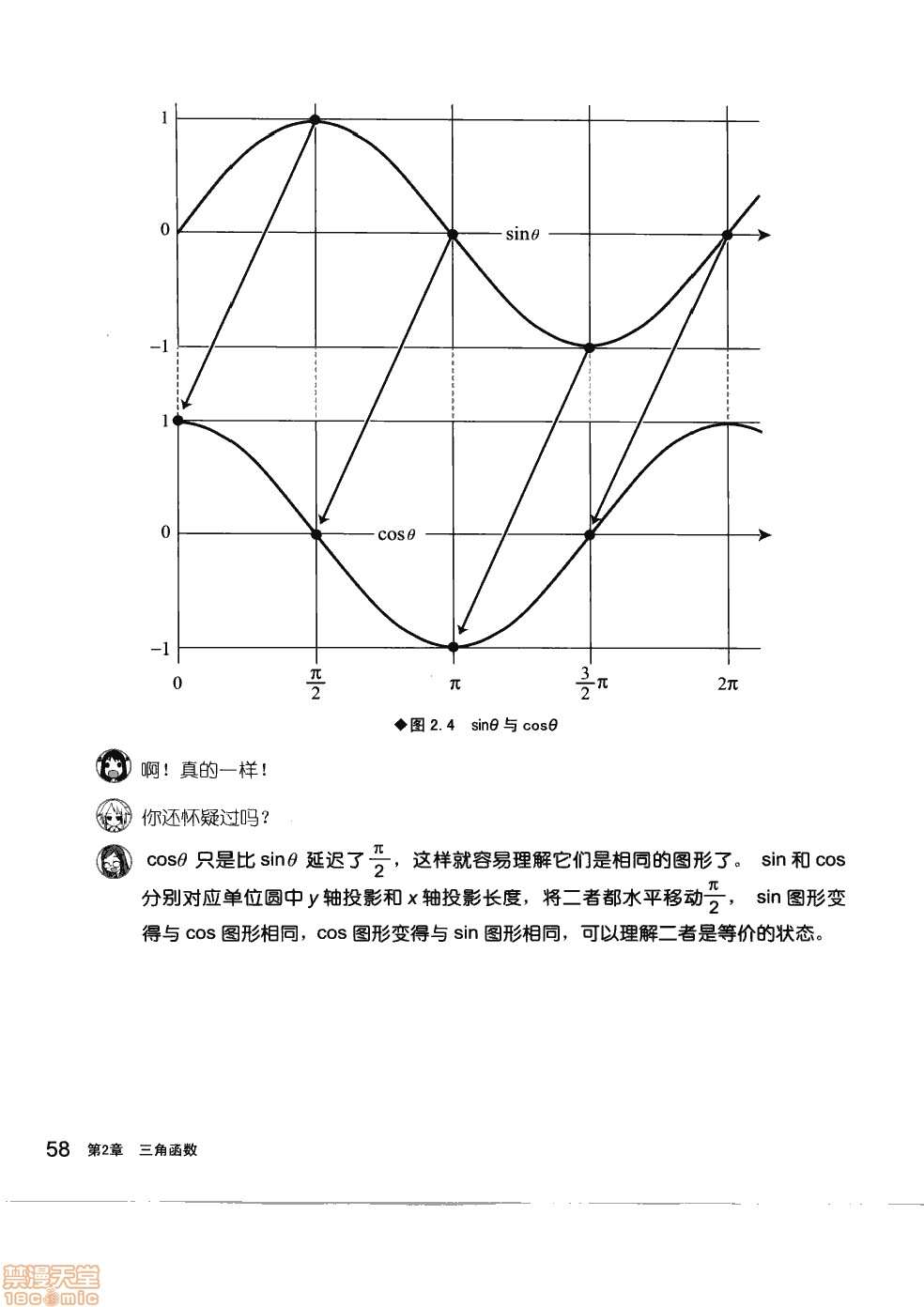 第64页